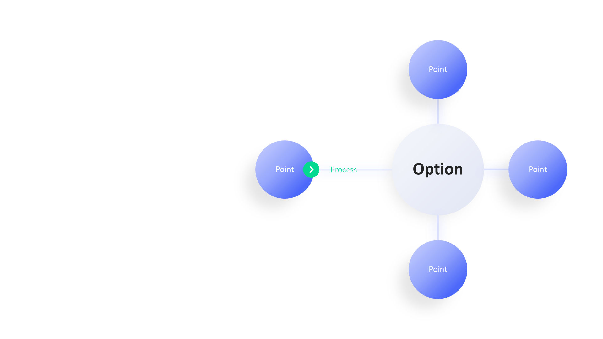 Mindmaps & Social Media-light slide 3